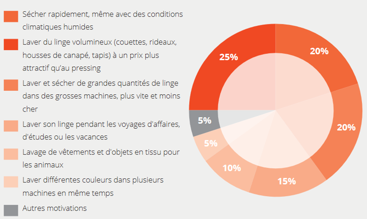 investissement chiffre d'affaires investir